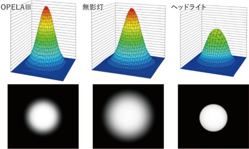 光学的仕様の比較イメージ