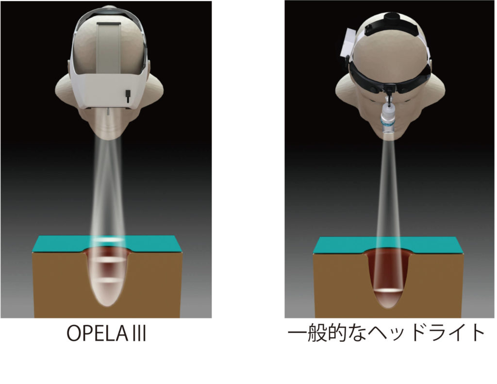 一般的なヘッドライトとの比較